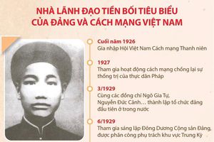 Đồng chí Nguyễn Phong Sắc - Nhà lãnh đạo tiền bối tiêu biểu của Đảng
