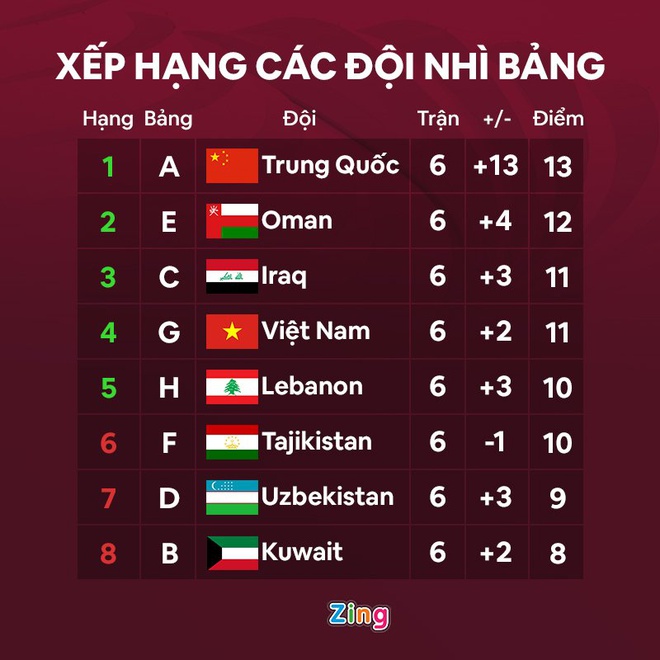 Báo Trung Quốc lo ngại đội nhà chung bảng với tuyển Việt Nam