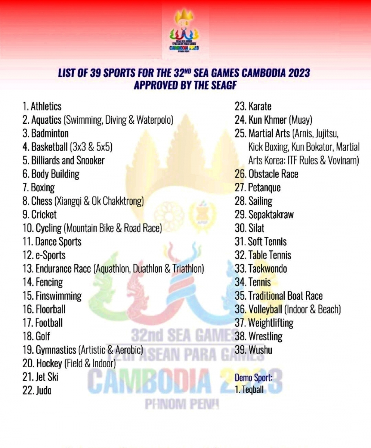 Danh sách các môn thi đấu SEA Games 32: Việt Nam bị gạch nhiều môn thế mạnh 