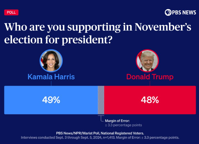 Bầu cử Tổng thống Mỹ 2024: Cuộc đua Trump – Harris hứa hẹn nhiều bất ngờ lịch sử